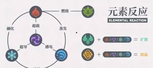 原神草系反应的最新爆料,神秘元素觉醒，生态平衡再升级  第1张